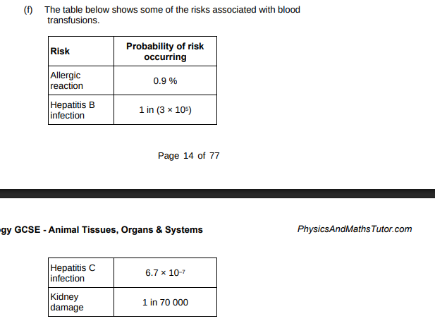 <p>Which risk has the lowest probability of occurring?</p>