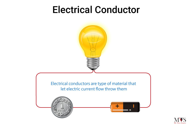 <p>Materials that have free electrons and can carry electrical current.</p>