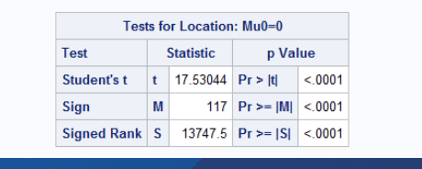 <p>includes p value</p>