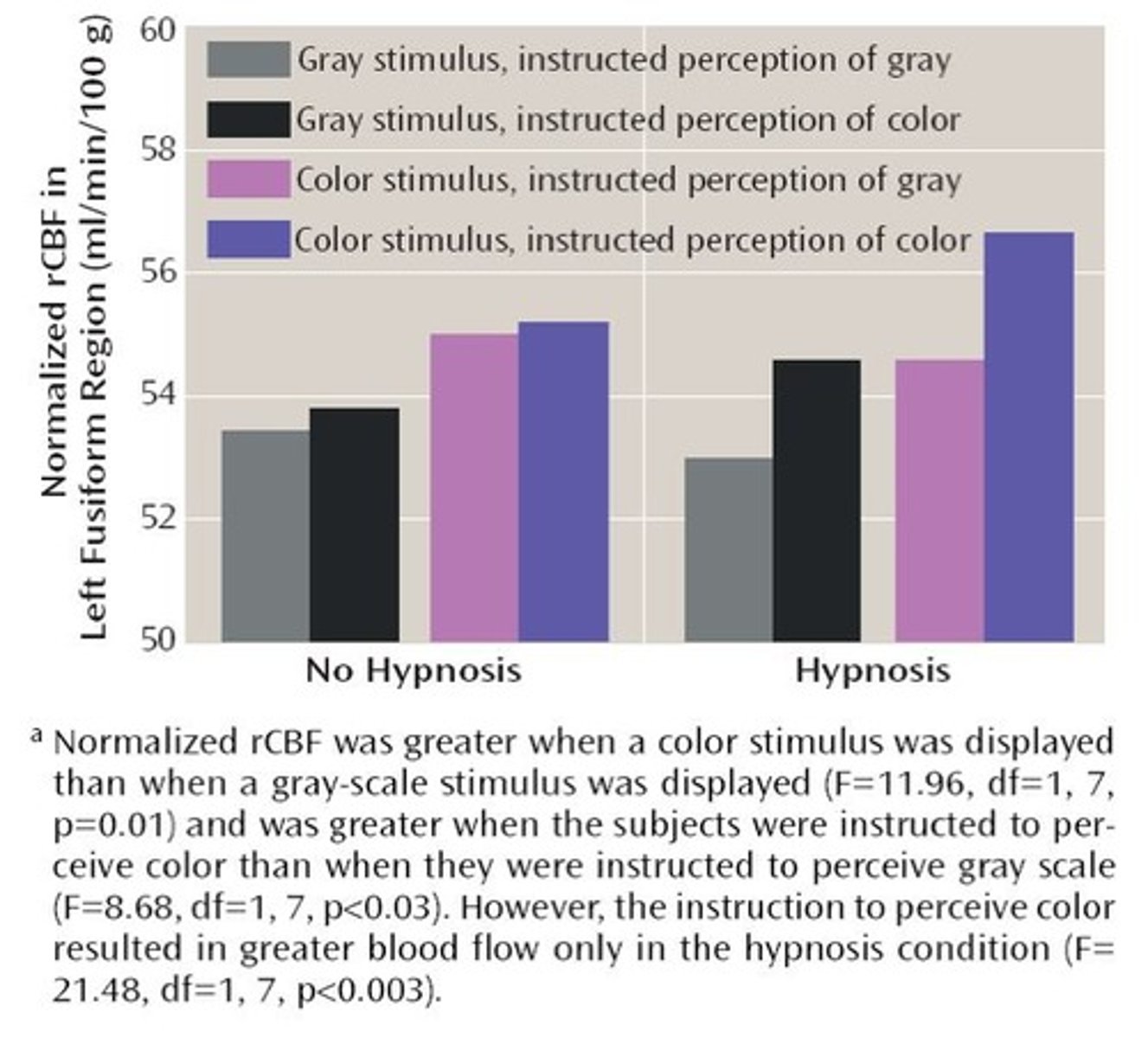 <p>PET scan research on brain activity during hypnosis.</p>