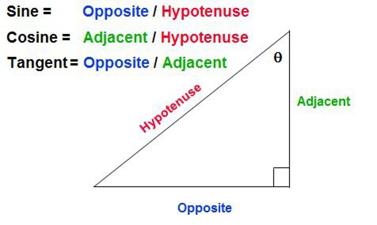 <p>Sine</p><p>Opposite (line segment opposite of the angle)</p><p>Hypotenuse (line segment opposite right angle)</p>