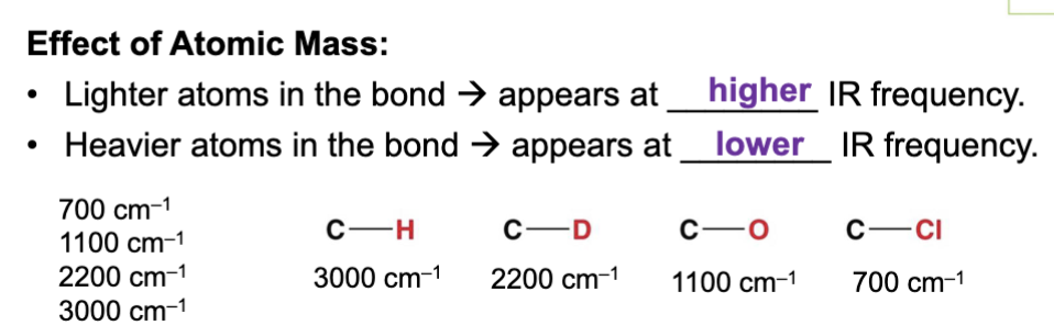 <p>Higher</p><ul><li><p>This is because lighter atoms can vibrate faster with less energy because they have less mass.</p></li><li><p>Less mass = less energy required to move it faster. </p></li></ul><p></p>
