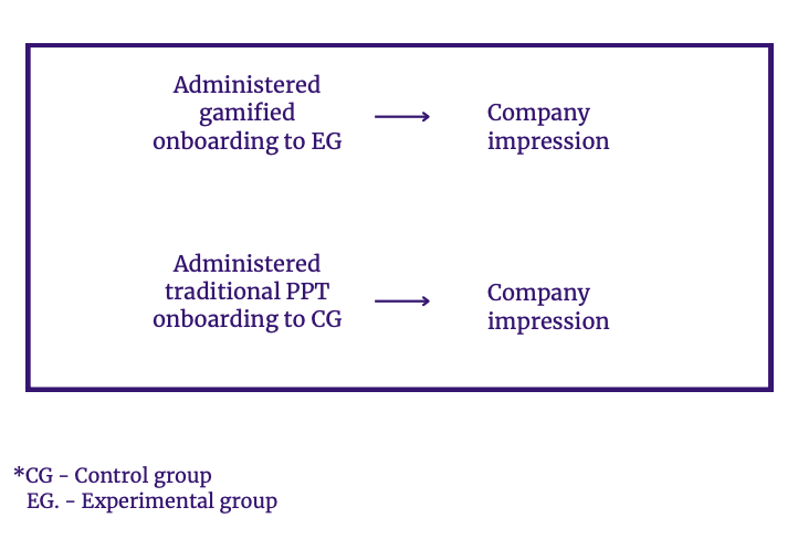 <p>post test only control group design</p>