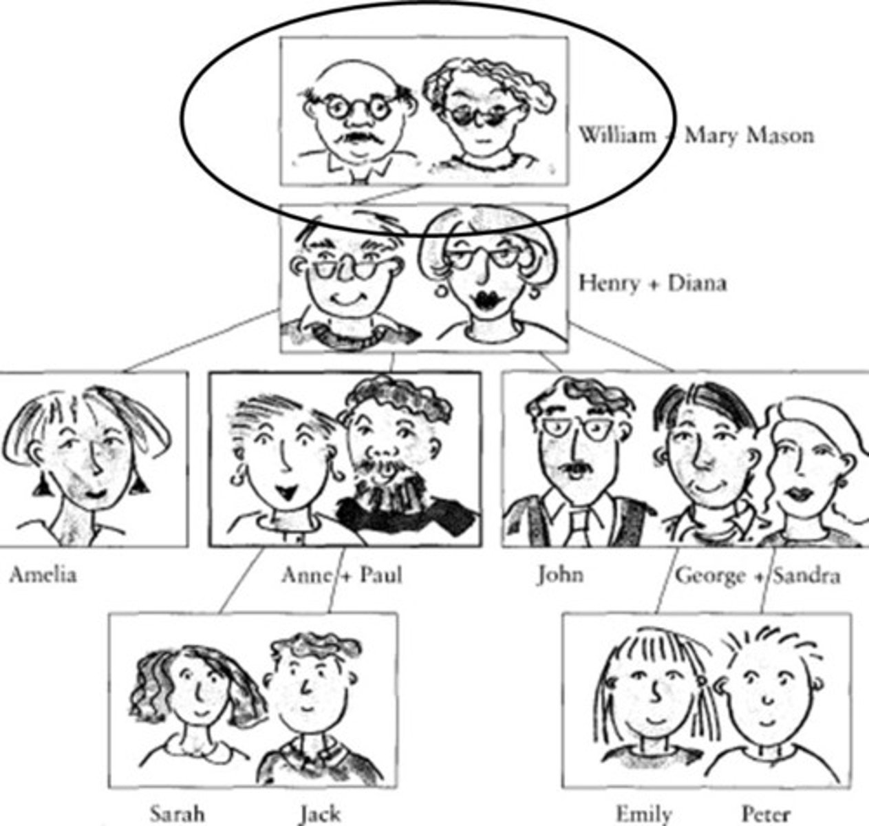 <p>prababička</p>