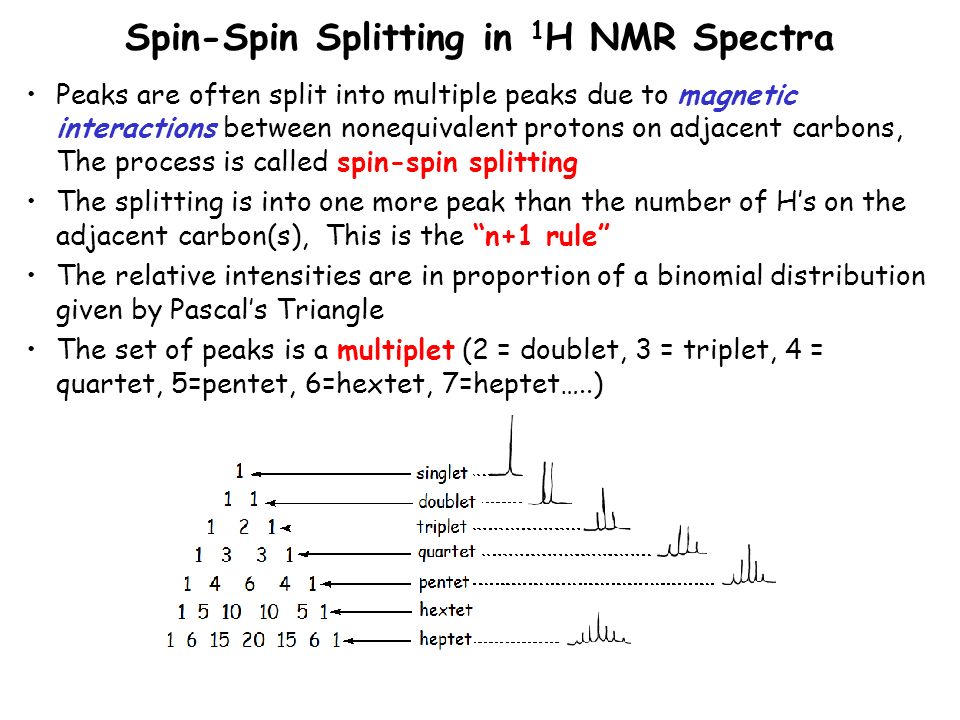 <p>spin-spin coupling also known as splitting </p>