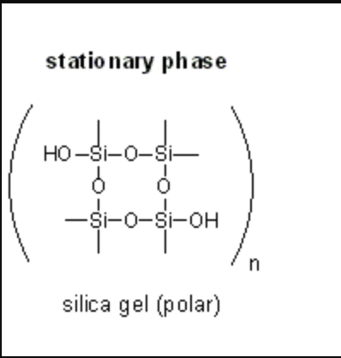 <p>Silica Gel is polar.</p>
