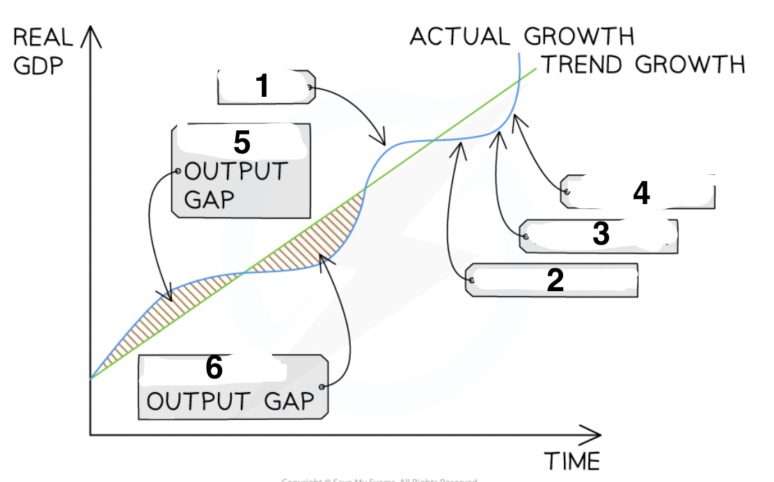 <p>what is the trade cycle. explain the 4 points</p>