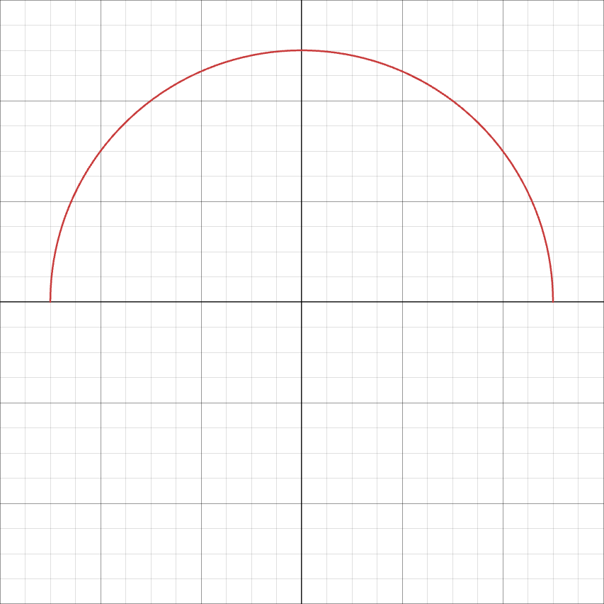 <p>Semicircle Function</p>