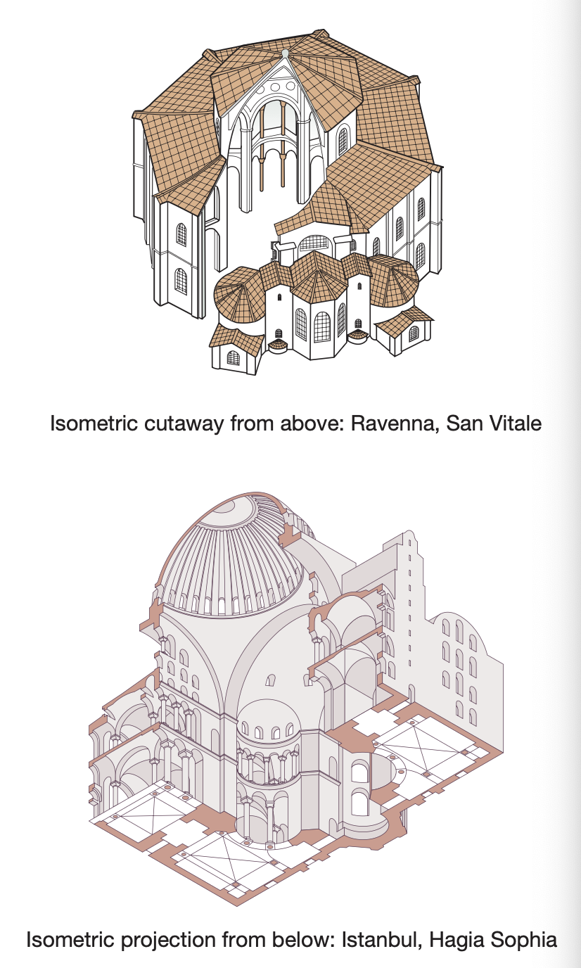 <p>oblique angles either from above (3-D exterior/<strong>bird’s eye view</strong>) or from below (3-D interior/<strong>worm’s eye view</strong>)</p>