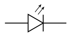 <p>a diode that emits light when enough current passes through it</p><p>more energy efficient than filament lamps, but sensitive to high currents so usually used with a resistor</p>