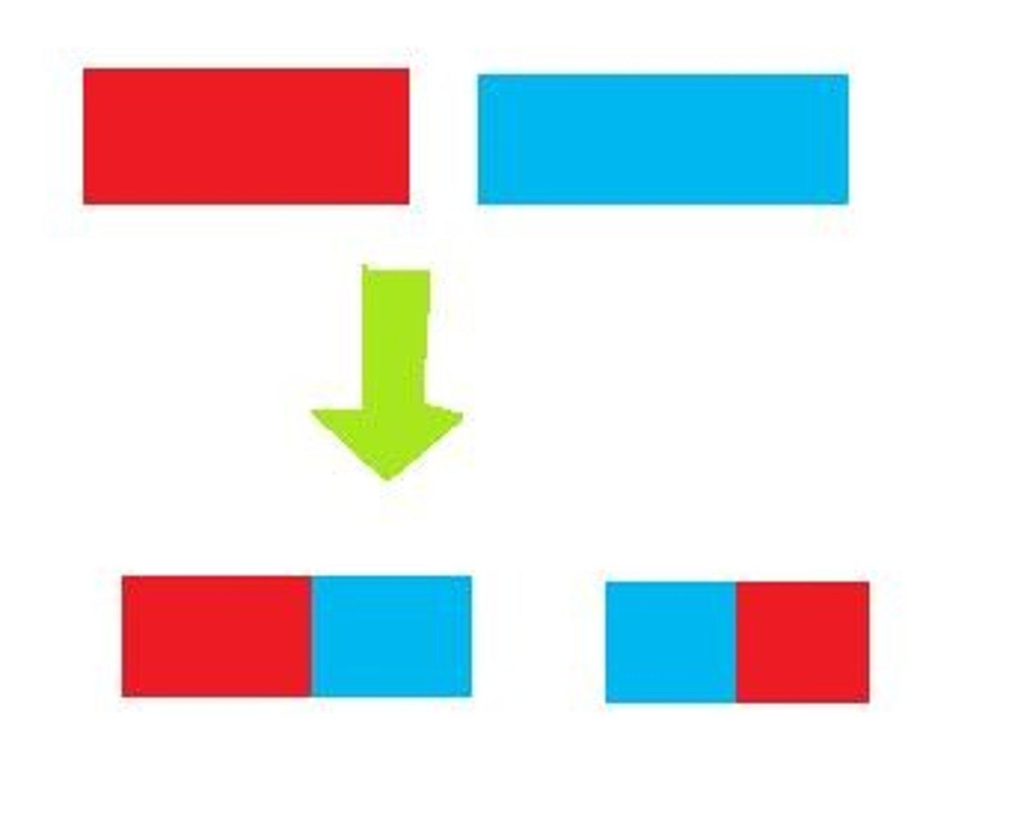 <p>The expansion of cultural traits through diffusion, adoption, and other related processes.</p>