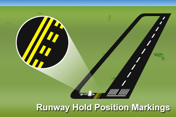 <p>Runway holding position markings indicate?</p>