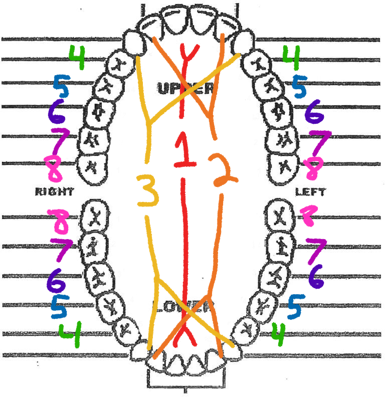 <p>What is 2?</p>