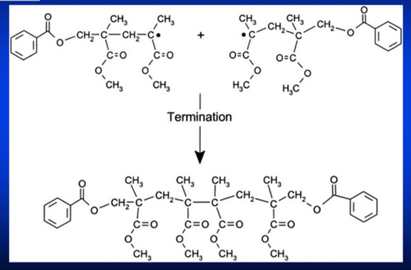 <p>occurs when two free radical interacts and form a covalent bond</p>