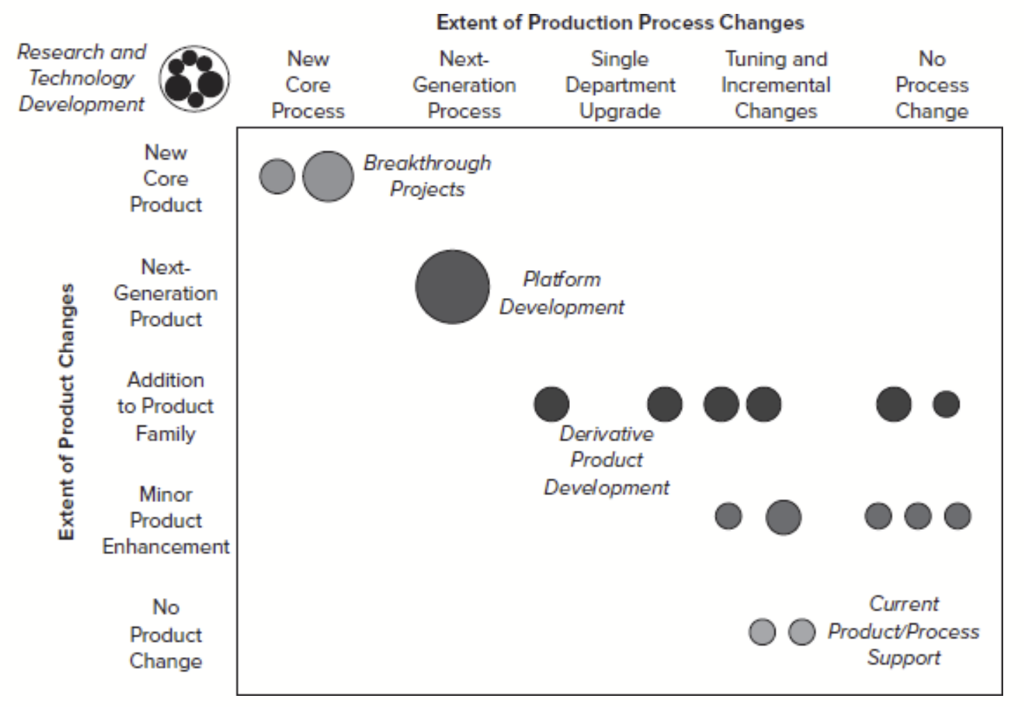 <p>Can illuminate imbalances in the portfolio of projects under consideration and in assessing the consistency between a portfolio of projects and the competitive strategy</p><p></p>