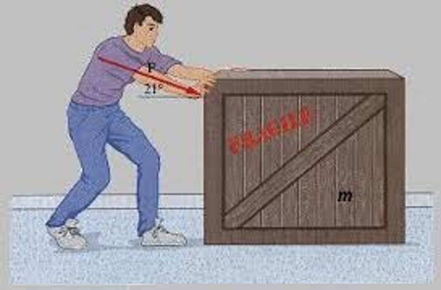 <p>a literal push or pull such as a child pulling a wagon or a worker pushing a crate in a warehouse</p>