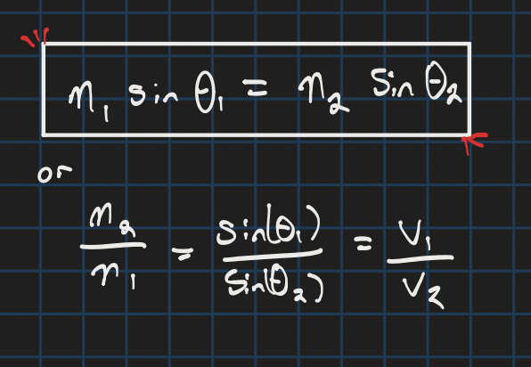 <p>to derive angle of refraction or the speed </p>