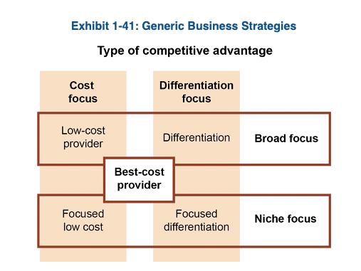 <p>giving to customers exactly the value they expect - created by delivering the functionality at the lowest possible price.</p>