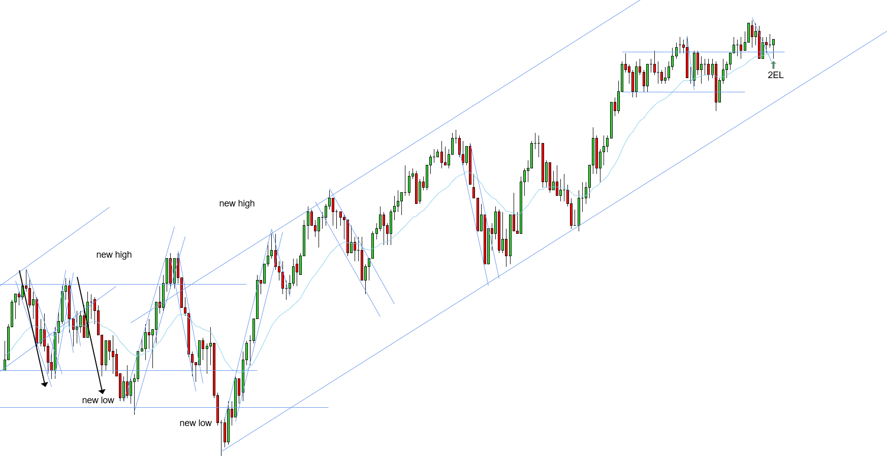 <p>2EL - 10/23/2025</p>