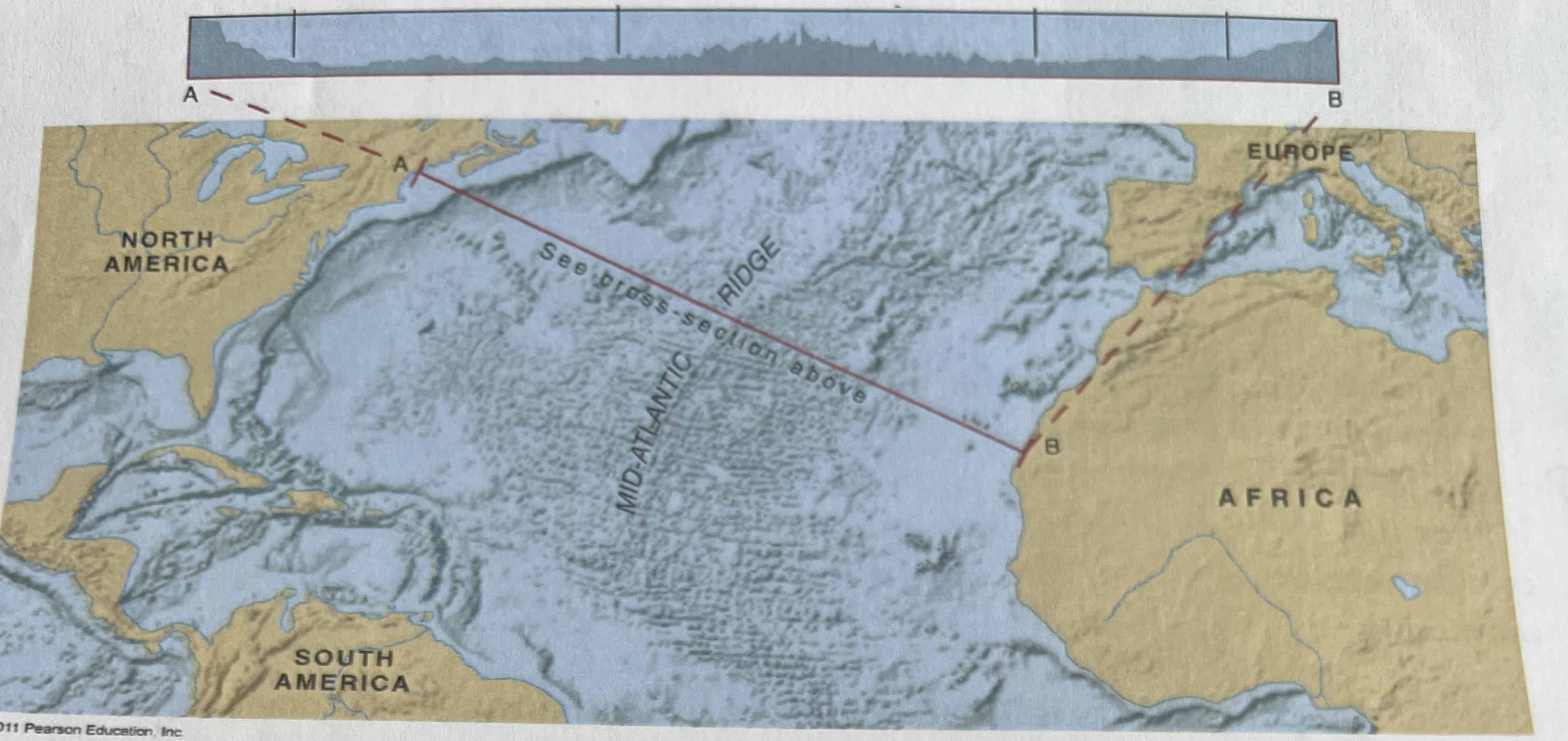 <p>Using the figure, relative to each other, North America and Africa are </p><p>A. moving away from each other </p><p>B. moving closer together </p><p>C. Both moving eastward </p><p>D. Bot moving westward </p><p>E. Not moving</p>