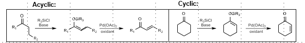 <p>Ketone to alpha-beta unsaturated ketone</p><p></p><p>Via silyl enol ether intermediate</p>