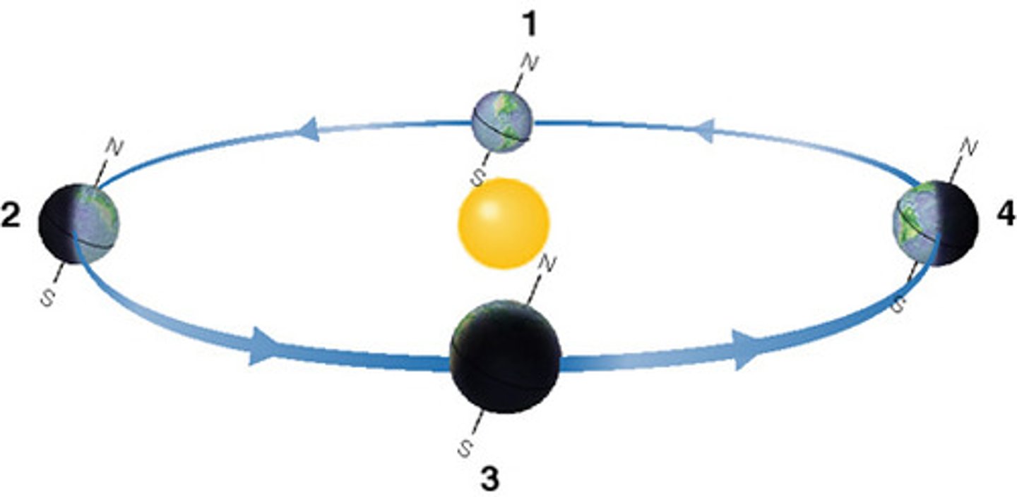 <p>Earth is not tilted toward or away from the Sun. This season comes after winter.</p>