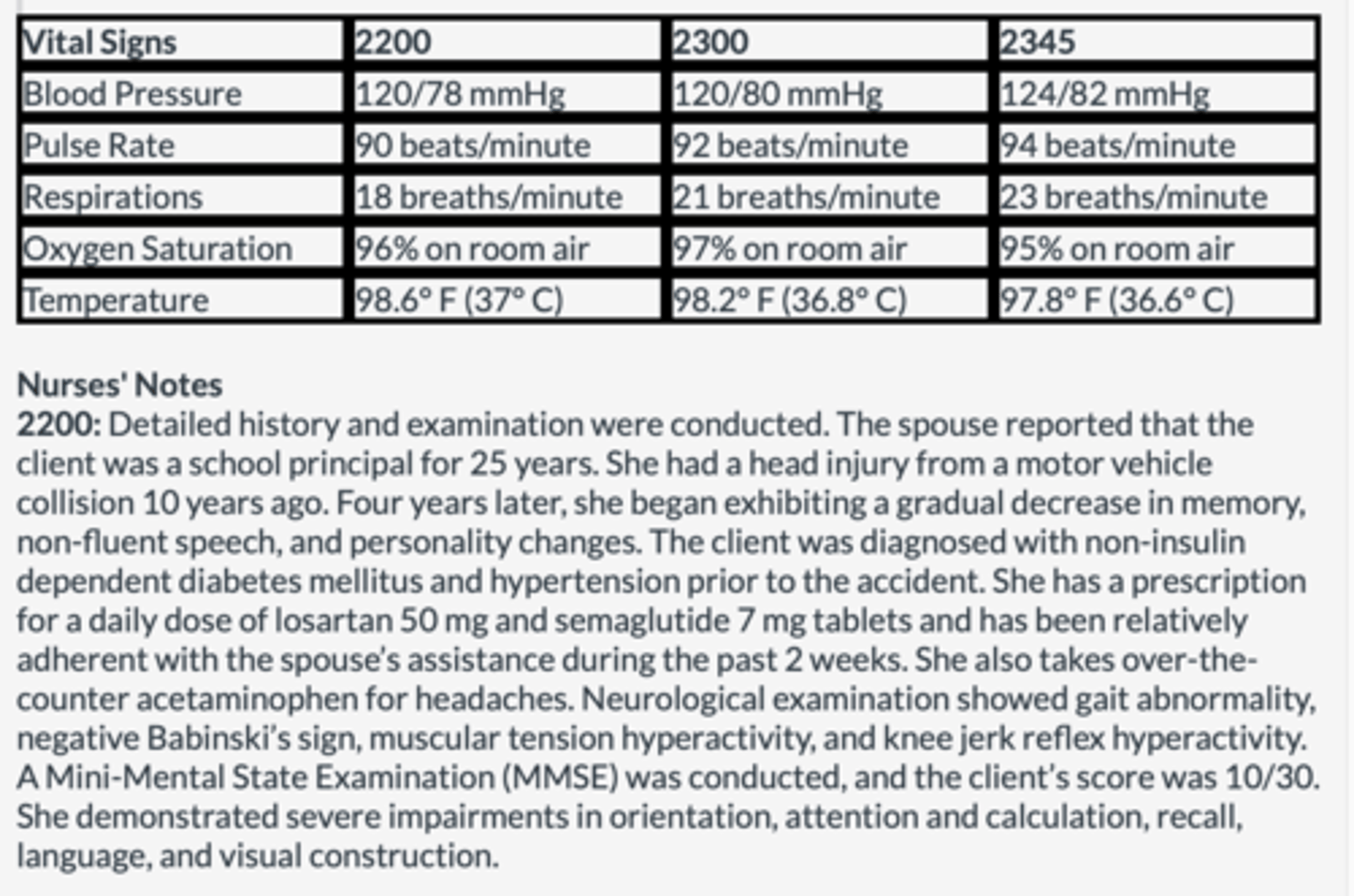 <p>gait disturbance</p><p>neurologic exam results</p><p>(Gait disturbance and mini mental state exam results are abnormal and indicate the client could have a neurologic disorder. The clients blood pressure and heart rate are not of concern.)</p>