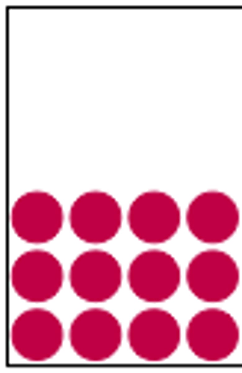 <ul><li><p>particles are in a regular fixed pattern</p></li><li><p>particles vibrate on the spot</p></li><li><p>particles are very close together</p></li><li><p>very strong forces/bonds</p></li></ul><p></p>