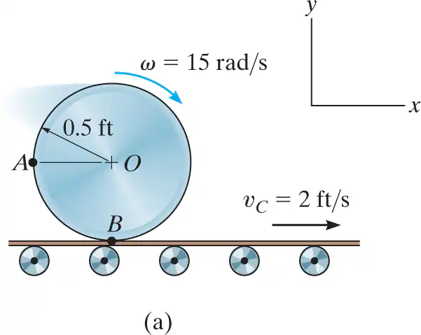 <p>The cylinder shown in Fig. 16–15<em>a</em> rolls without slipping on the surface of a conveyor belt which is moving at <span> 2 ft/s</span>. Determine the velocity of point <em>A</em>. The cylinder has a clockwise angular velocity <span> ω=15 rad/s</span> at the instant shown.</p>