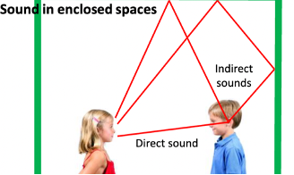 <p>Sounds that are there but you aren’t perceiving them</p>
