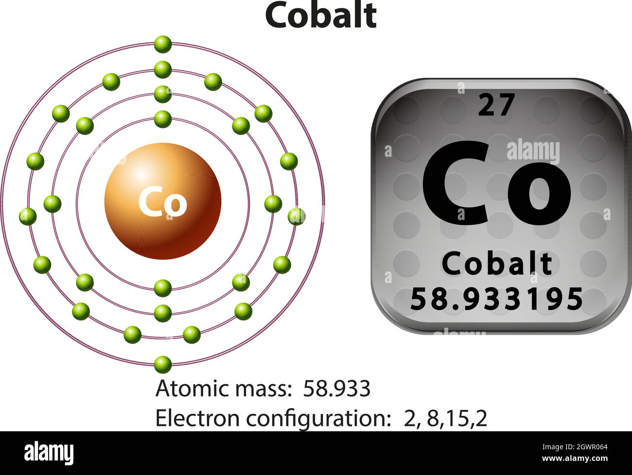 <p>How many Protons in Nucleus?</p><p>How many Electrons?</p><p>How many Valence Electrons?</p><p>Atomic Number?</p>