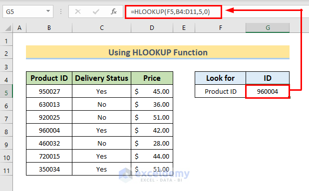 <p>Lookup Table</p>