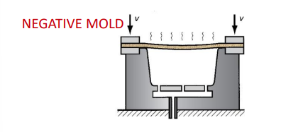 <p>concave shape</p>