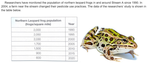 <p><span>Possible research questions for the study in Stream _____ could be:</span><br><span>1. How does pesticide runoff affect amphibian populations?</span><br><span>2. Is there a relationship between pesticides and amphibian populations?</span></p>