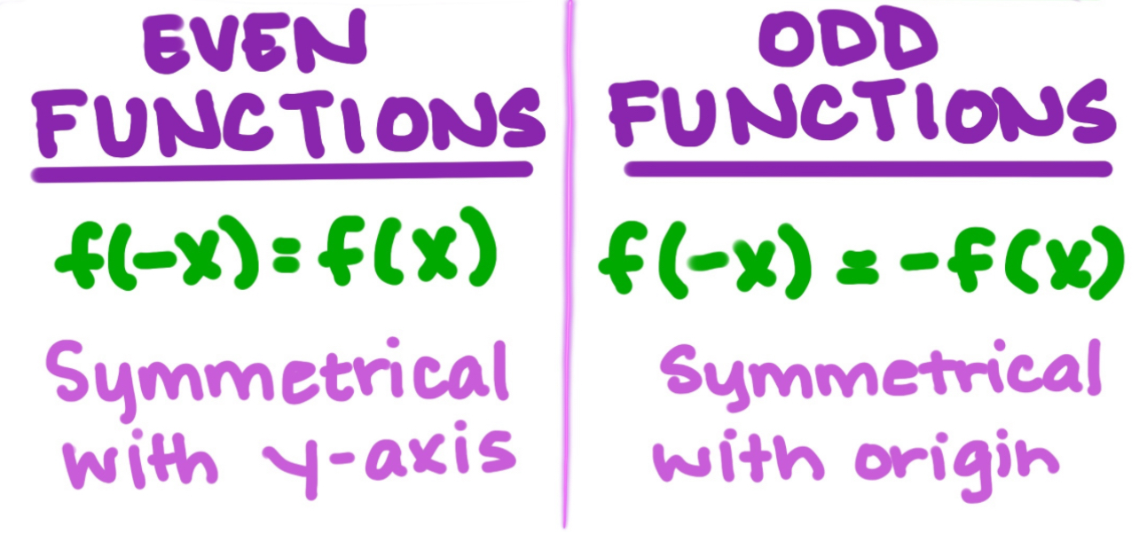 <p>X axis symmetry is considered neither even or odd</p>