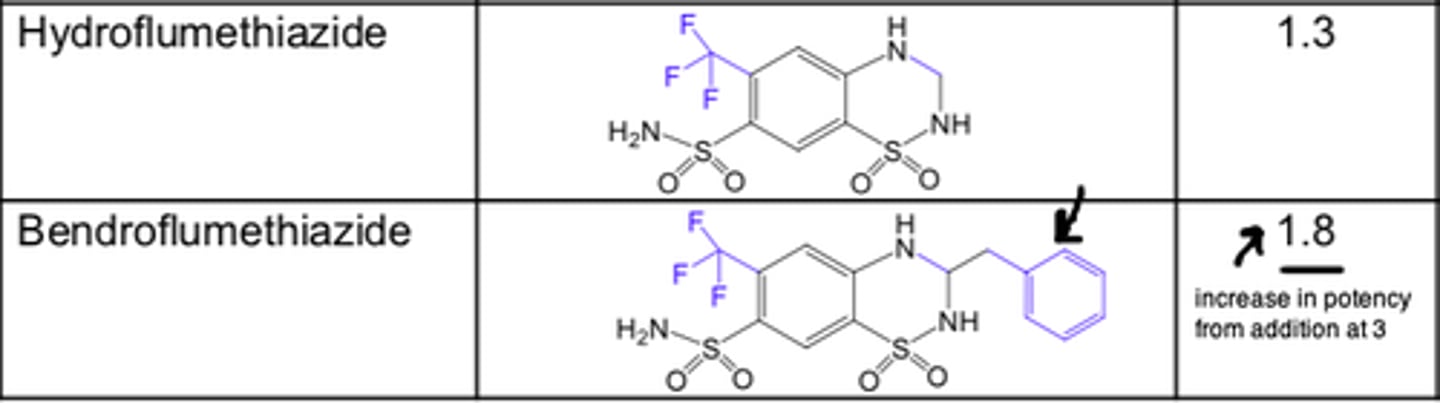 <p>- position 3</p><p>Haloalkyl, aralkyl, or thioether substitution increases the lipid solubility of the molecule and yields compounds with a longer duration of action</p>