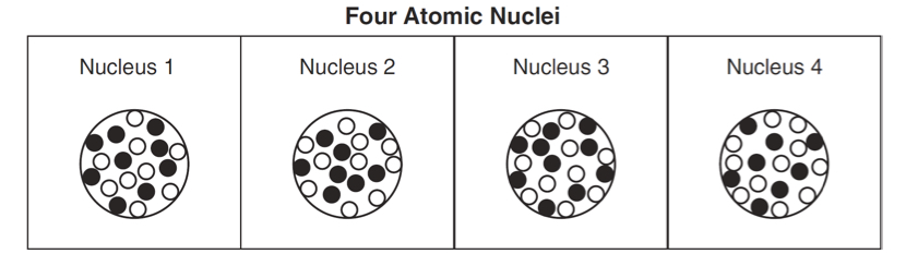 <p>Now to find mass number when given atom chart</p>