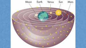 <p>Geocentric view</p>