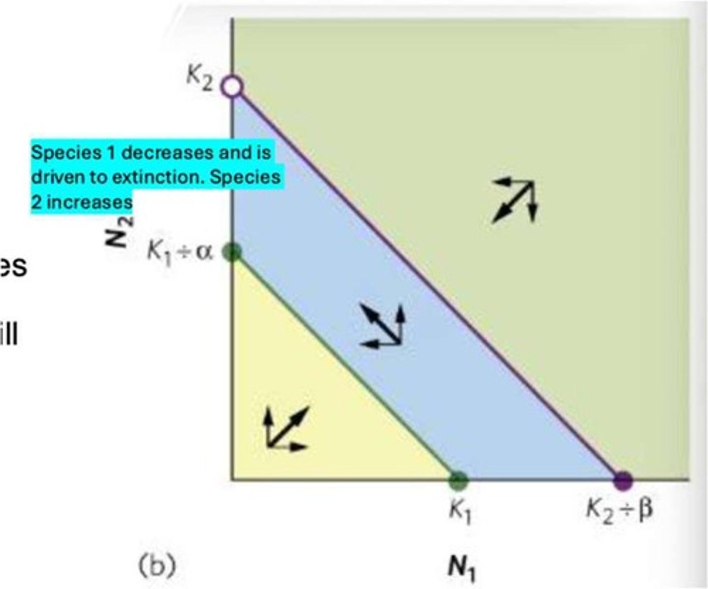 <p>Abiotic conditions such as temperature, moisture, and pH can favor one species over the other.</p>