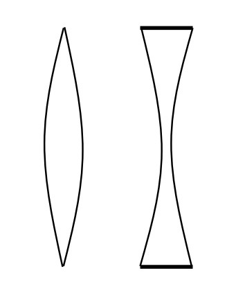 <p>describe these lenses </p>