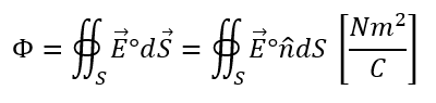 <p>miara całkowitego pola elektrycznego, które przenika przez analizowaną powierzchnię. Wartość natężenia pola jest proporcjonalna do liczby linii pola elektrycznego przypadającego na jednostkę powierzchni.</p>