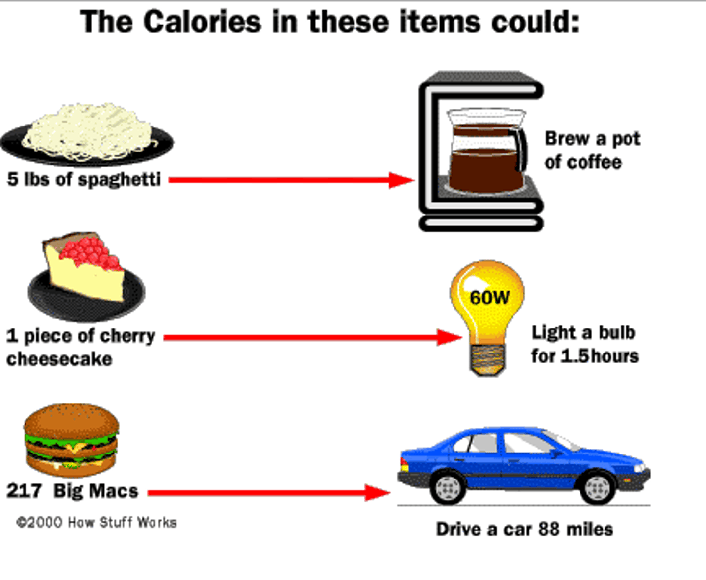 <p>món ít calo</p>