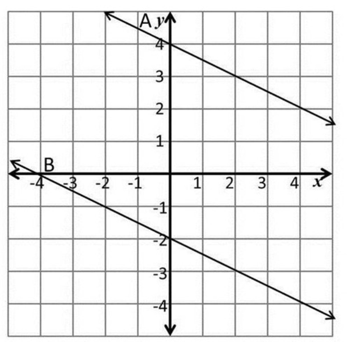 <p>Same slope</p>