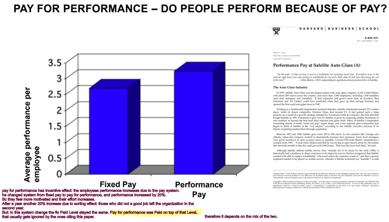 <p>Yes:</p><ul><li><p>Sorting effect and incentive effect.</p></li><li><p>Well-designed compensation plan results in better individual and organizational performance.</p></li><li><p>Employees and managers believe that there should be a link between pay and performance.</p></li></ul><p>But: </p><ul><li><p>Mainly experimental, external validity problems. Field research is extremely rare.</p></li><li><p>Well-designed compensation plans are challenging: the right mix difficult.</p></li><li><p>It depends on what type of performance and behavior is rewarded; in some instances, incentives even backfire (is it result-oriented or collaboration, loyalty or putting effort into the daily tasks?)</p></li></ul><p></p>