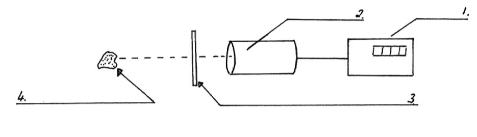 <ul><li><p><span>﻿﻿Bring an alpha emitter near the Geiger Muller tube and you will notice an increase in the count rate. Moving the alpha emitter more than 10 cm away and the count rate will drop. Placing a piece of paper in front of the alpha emitter and the count rate drops.</span></p></li><li><p><span>﻿﻿Bring a beta emitter near the G M tube and you will notice an increase in the count rate.<br>Moving the beta emitter away will make no difference unless the distance is quite far.<br>Placing sheets of aluminium in front of the beta emitter will result in a drop in the count rate. The beta particles cannot penetrate the aluminium.</span></p></li><li><p><span>﻿﻿Bring a gamma emitter near the G M tube and you will notice an increase in the count rate. You will need to place sheets of lead a few cm thick in front of the gamma source to absorb the radiation, in order to notice a drop in the count rate.</span></p></li></ul>