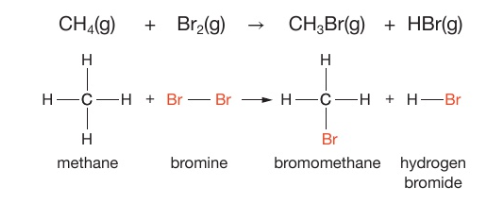 <p>they react under UV light such as sunlight</p>