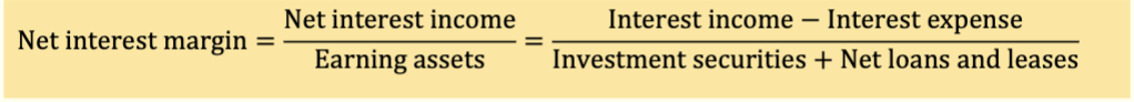 <p><span style="color: rgb(255, 255, 255);">Net interest margin (NIM) measures the net return on a bank’s earning assets.</span></p>