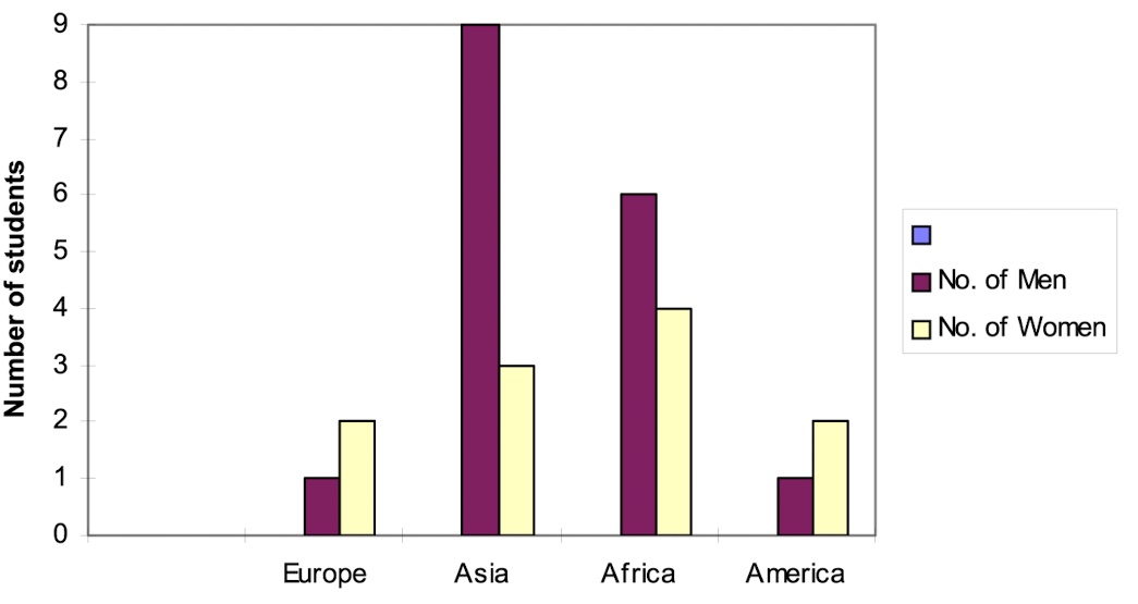 <p>A chart where the components are shown as separate </p>