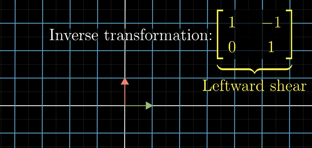 <p>The inverse would be a leftward shear that pushes j hat one unit to the left.</p>