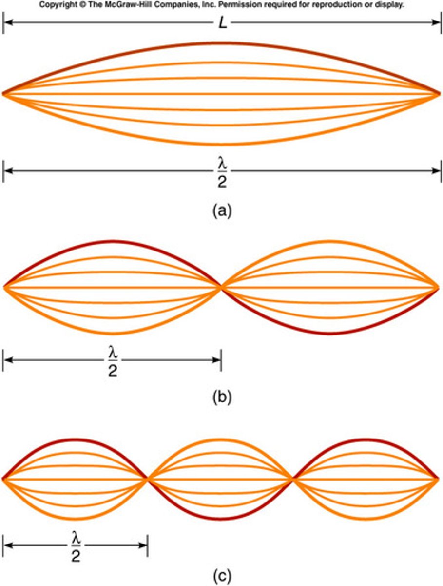 <p>Different frequencies of stationary waves on a string are called harmonics.</p><p>The number of the harmonic is equal to the number of anti-nodes on the string.</p><p>Length of string = (mλ) / 2</p><p>where m = the number of harmonic</p>